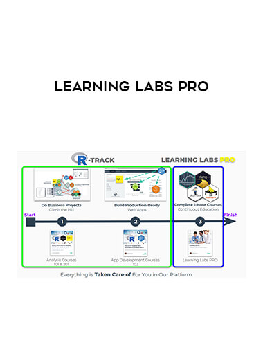 Learning Labs Pro digital download