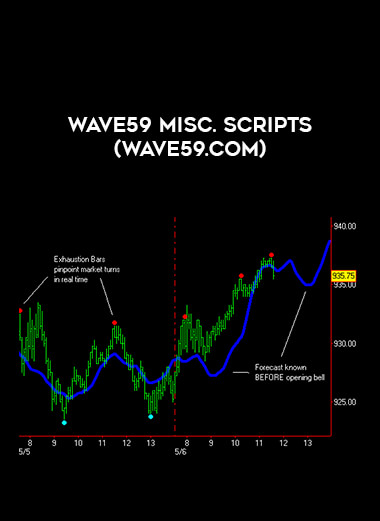 Wave59 Misc. Scripts (wave59.com) digital download