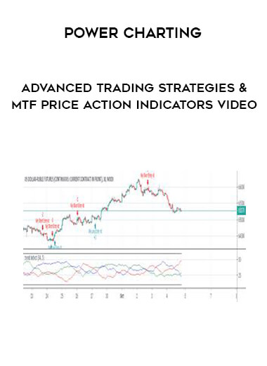 Power Charting - Advanced Trading Strategies & MTF Price Action Indicators Video digital download