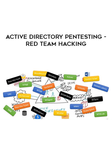 Active Directory Pentesting - Red Team Hacking digital download