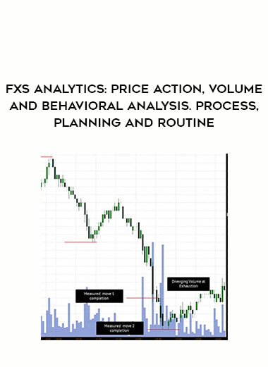 FXS Analytics : Price Action