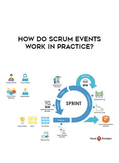 How do Scrum Events work in practice? digital download