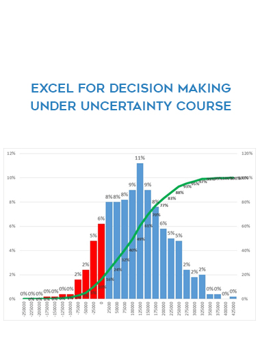 Excel For Decision Making Under Uncertainty Course digital download