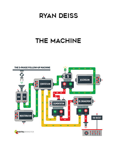 Ryan Deiss - The Machine digital download