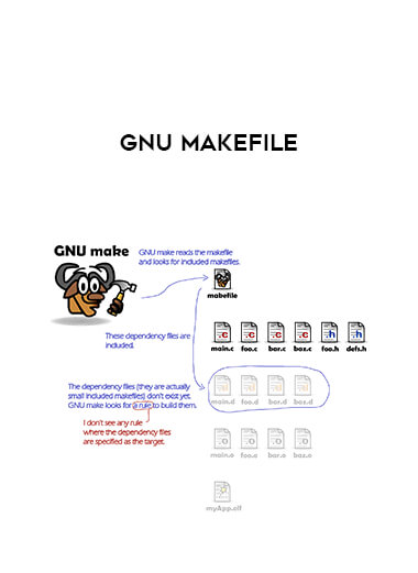 GNU Makefile digital download