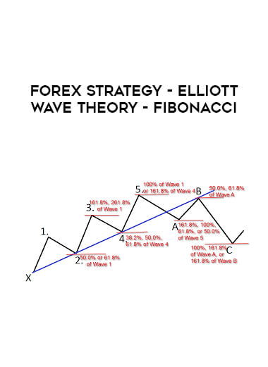 Forex Strategy - Elliott Wave Theory - Fibonacci digital download