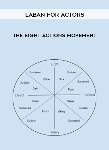 Laban For Actors - The Eight Actions Movement digital download