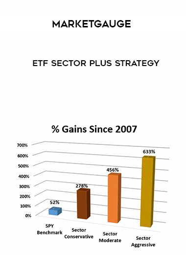 MarketGauge – ETF Sector Plus Strategy digital download