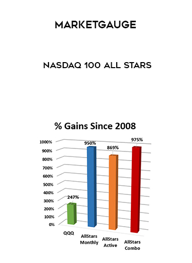 MarketGauge – NASDAQ 100 All Stars digital download