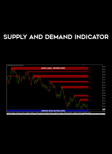Get Supply and Demand indicator at https://intellcentre.store